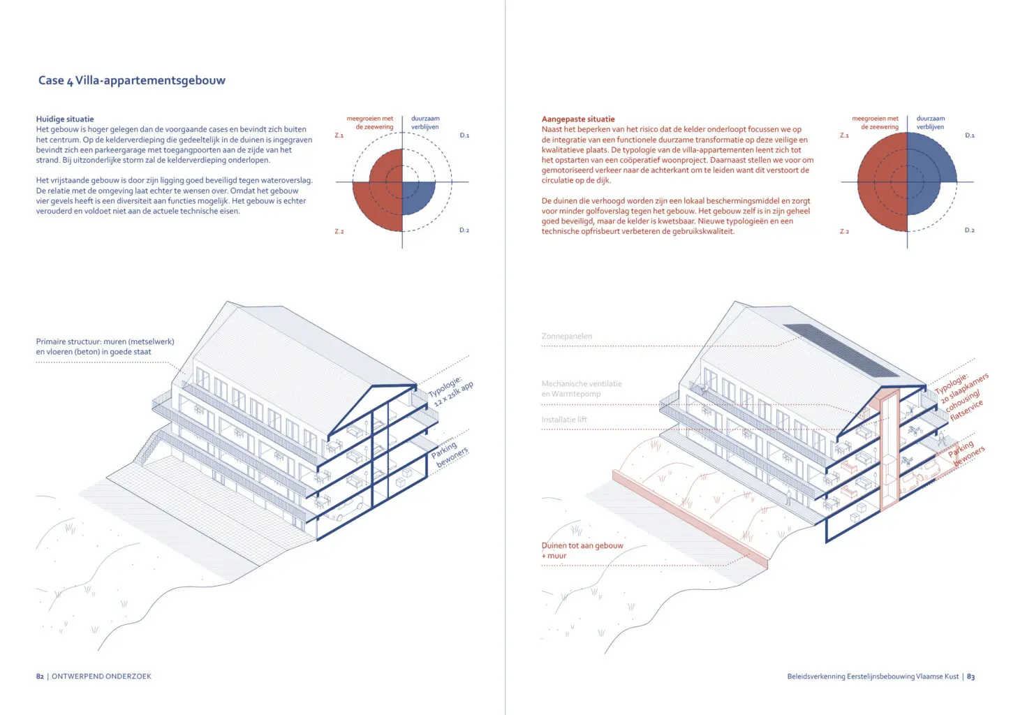 VLAAMSE KUST Study on the effect of rising sea levels on coastal buildings, case 4 future proof renovation of a coastal villa apartment building