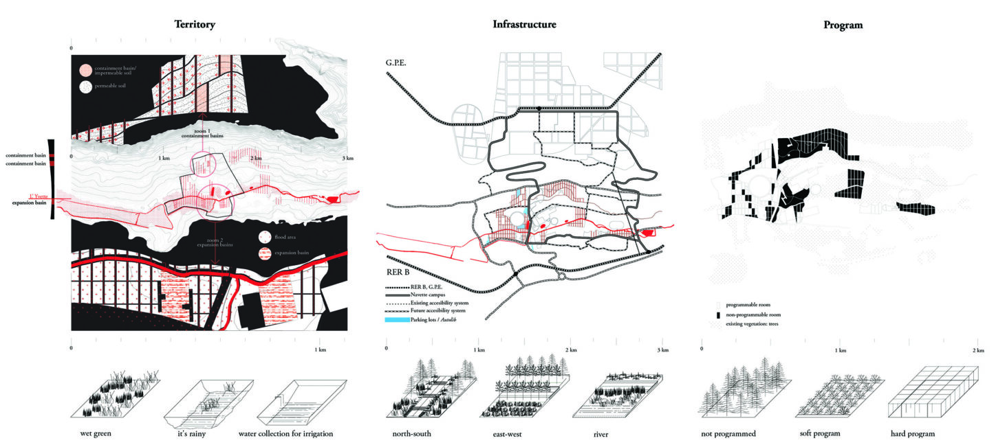 ROOMS ROOMS ROOMS Masterplan for the campus of Bures sur l’Yvette