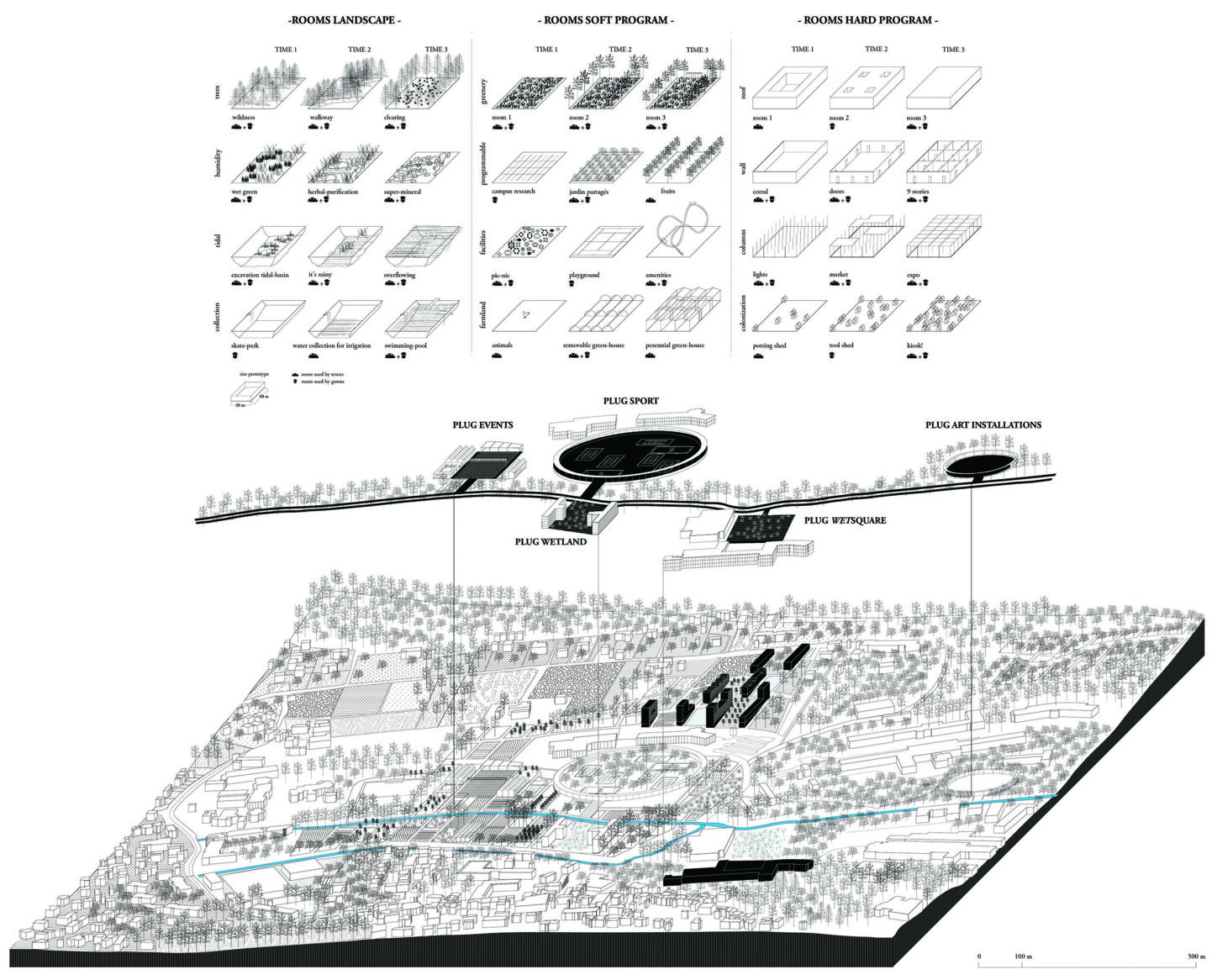 ROOMS ROOMS ROOMS Masterplan for the campus of Bures sur l’Yvette siteplan