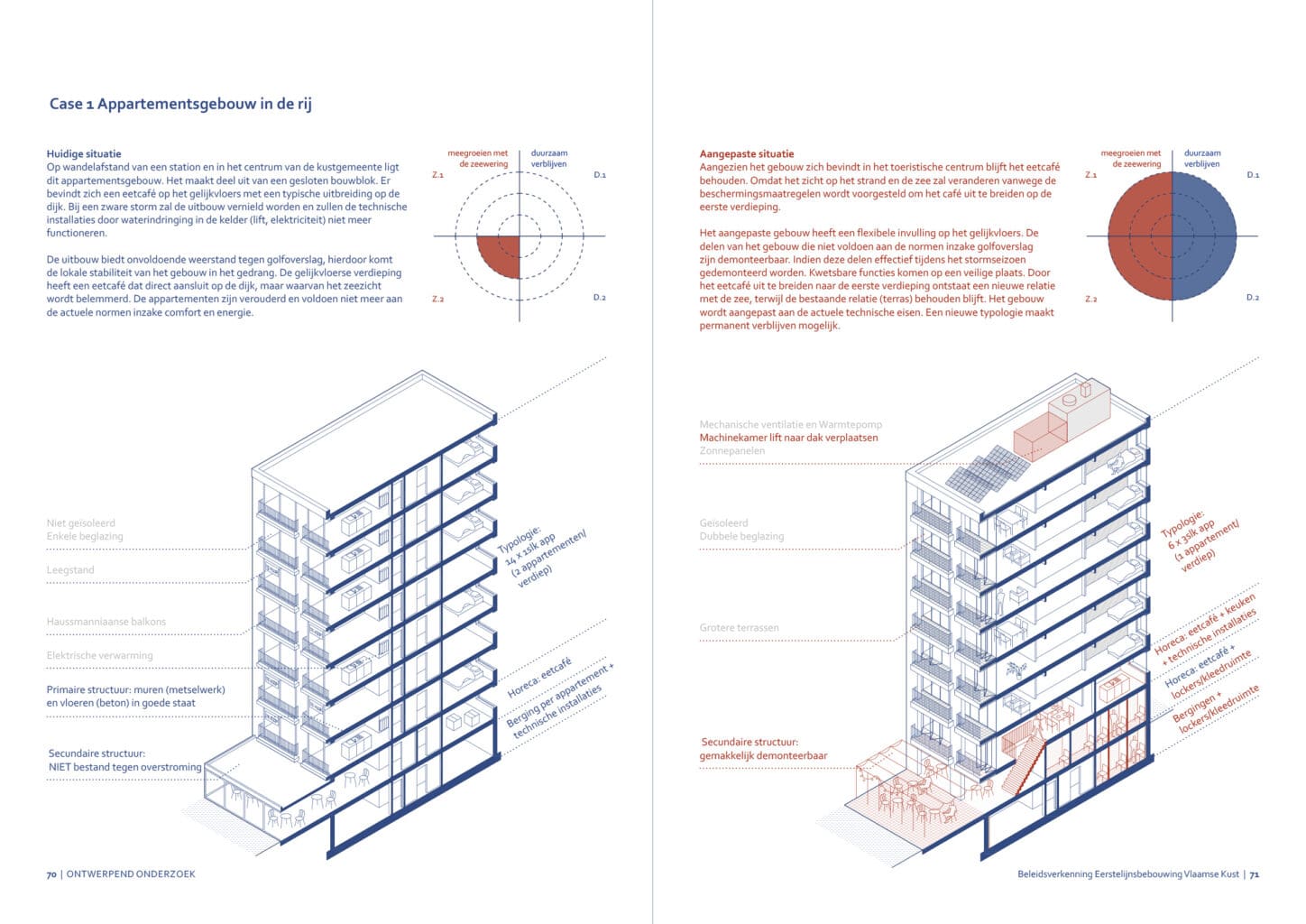 VLAAMSE KUST Study on the effect of rising sea levels on coastal buildings, case 1 future proof renovation of a coastal apartment building in the row