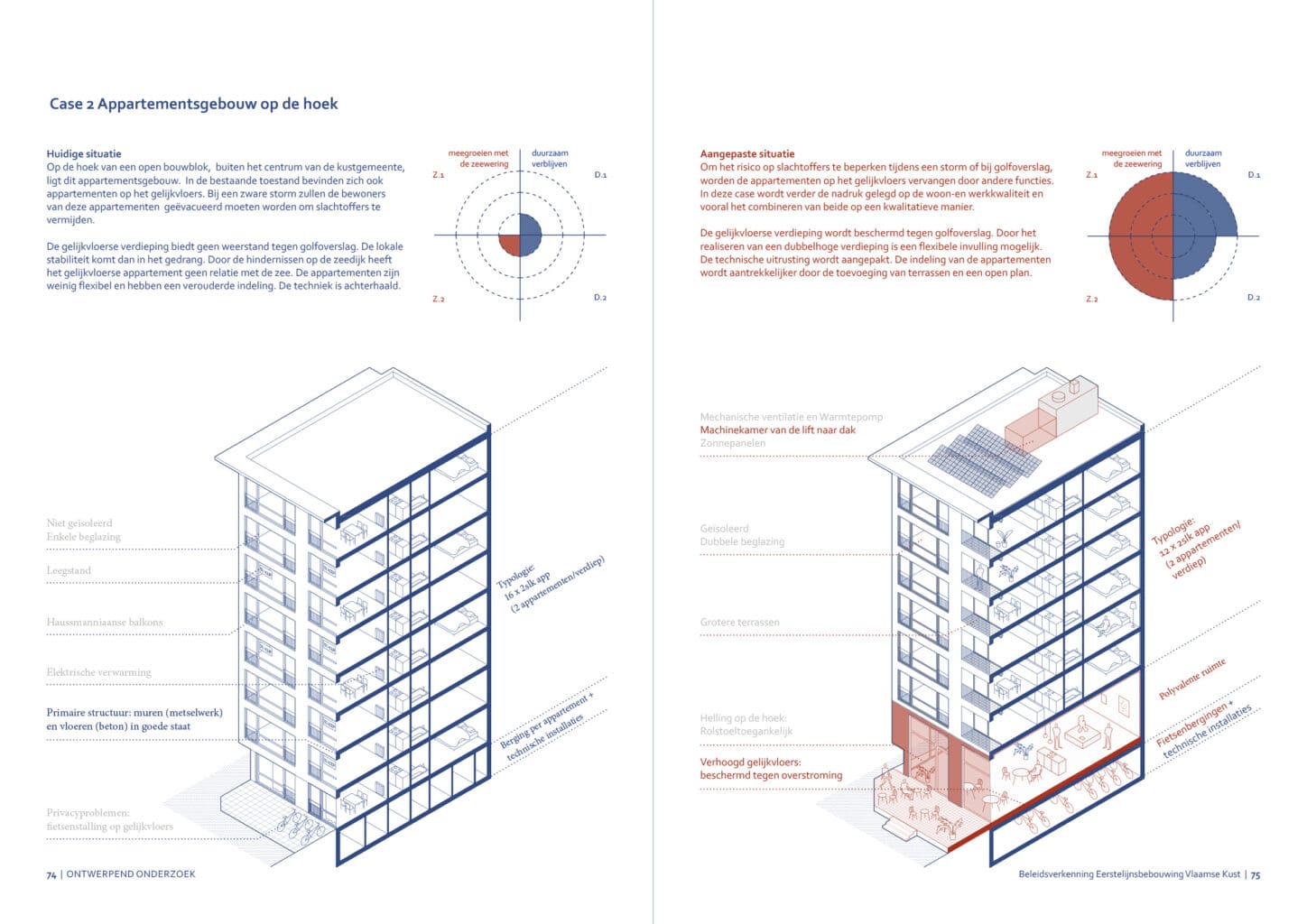 VLAAMSE KUST Study on the effect of rising sea levels on coastal buildings, case 2 future proof renovation of a coastal apartment building on a corner