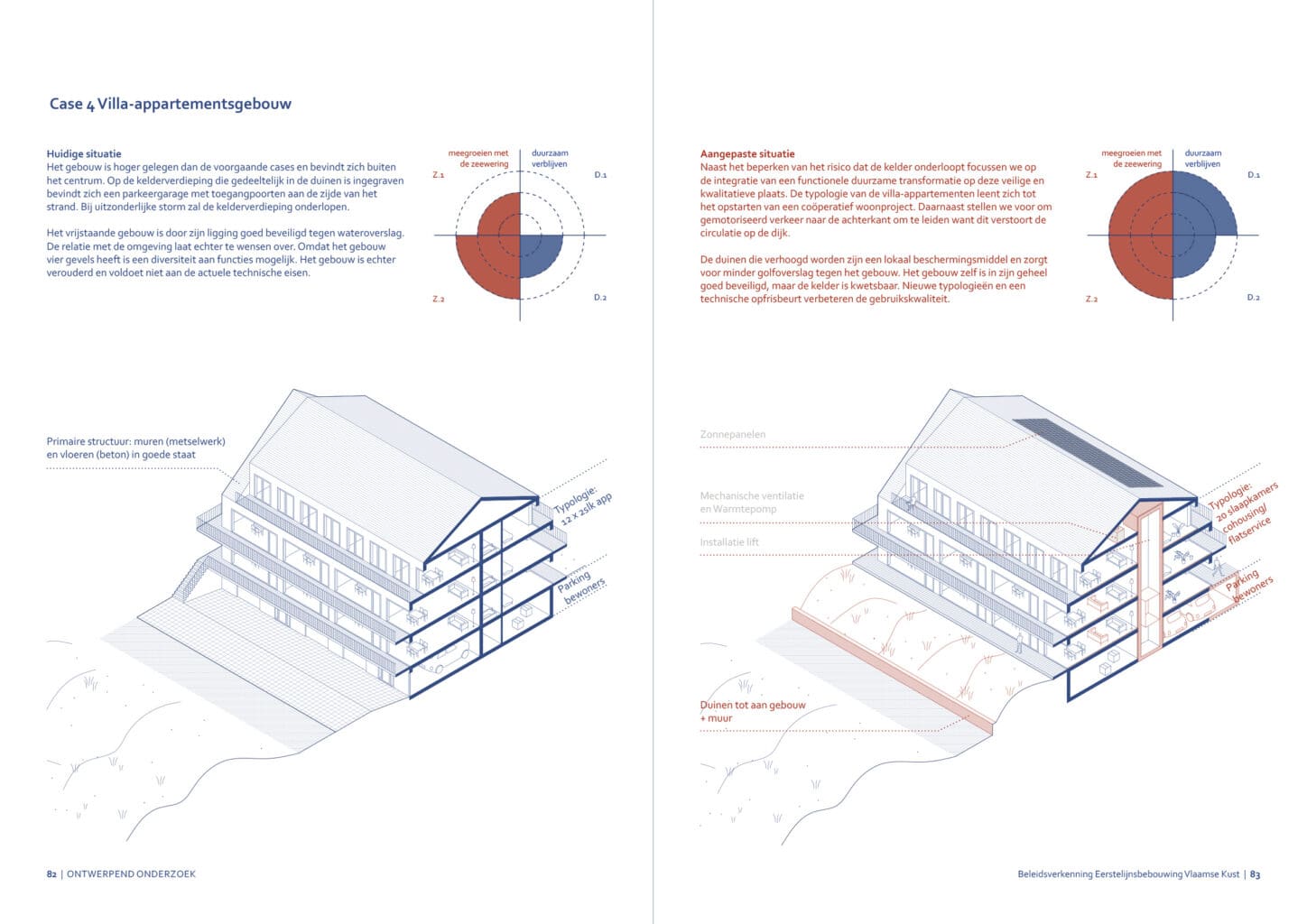 VLAAMSE KUST Study on the effect of rising sea levels on coastal buildings, case 4 future proof renovation of a coastal villa apartment building