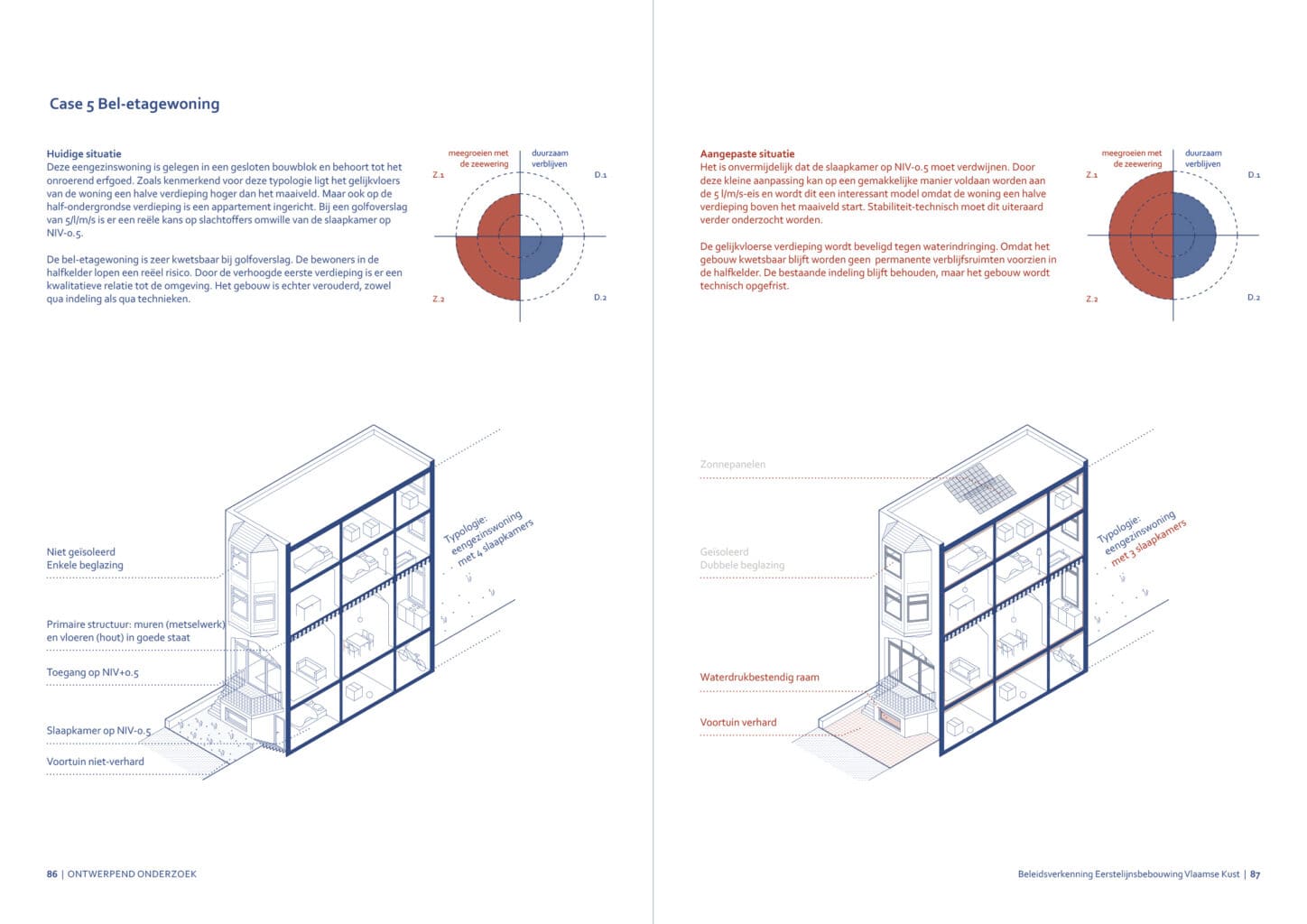 VLAAMSE KUST Study on the effect of rising sea levels on coastal buildings, case 5 future proof renovation of a coastal belle-etage house