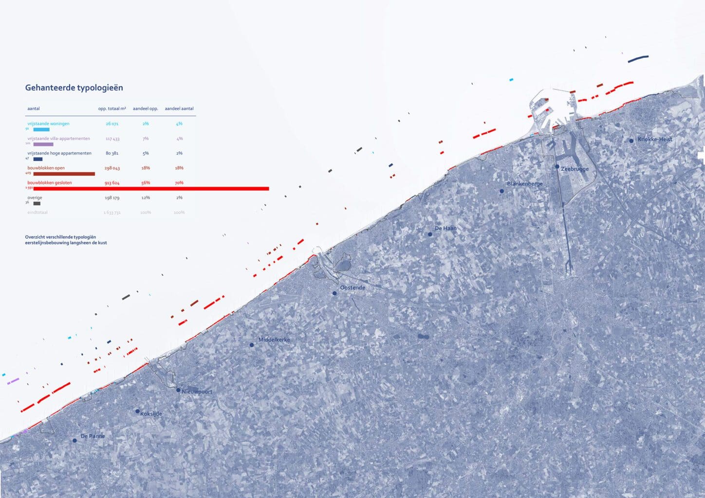 VLAAMSE KUST Study on the effect of rising sea levels on coastal buildings, overview of the typologies of coastal buildings